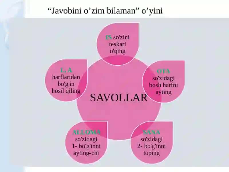 Ona allasi. Rivoyat. 4