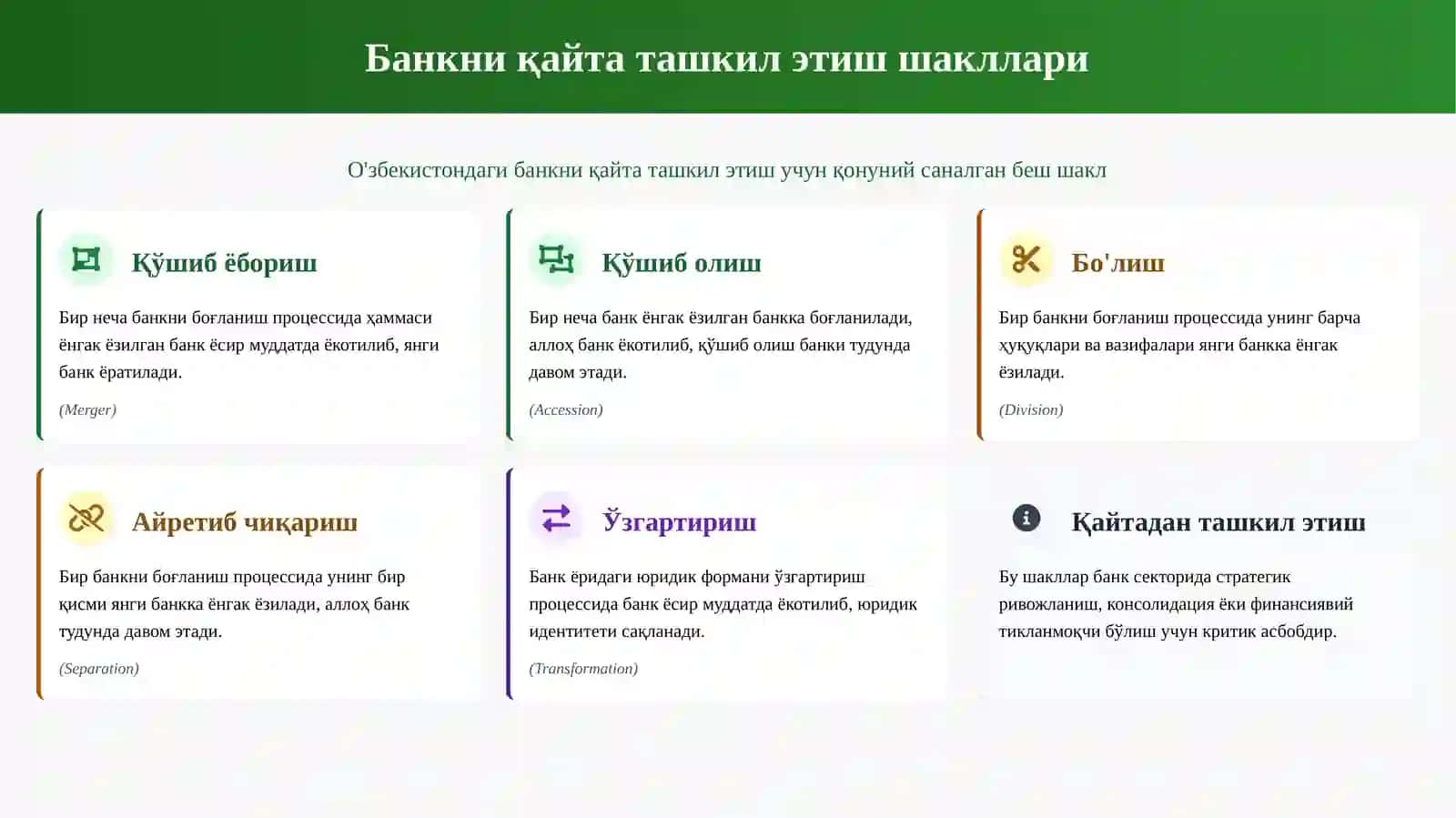 Банкни қайта ташкил этиш қандай тартибда амалга оширилади 4