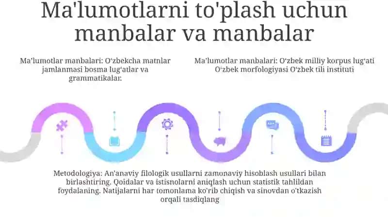 O'Zbek Tilining Morfologik Lug'Atini Shakllantirish 4