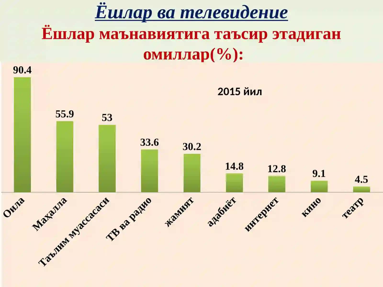 Олий таълим муассасаларида  ота-оналар ва аёллар хамда қизлар  ўртасида маънавий-маърифий ишларни ташкил этишнинг  самарали шакл ва усуллари тўғрисида 4
