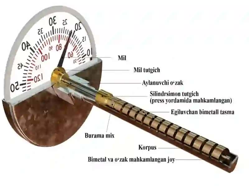 Termometriya va Kalorimetriya 4