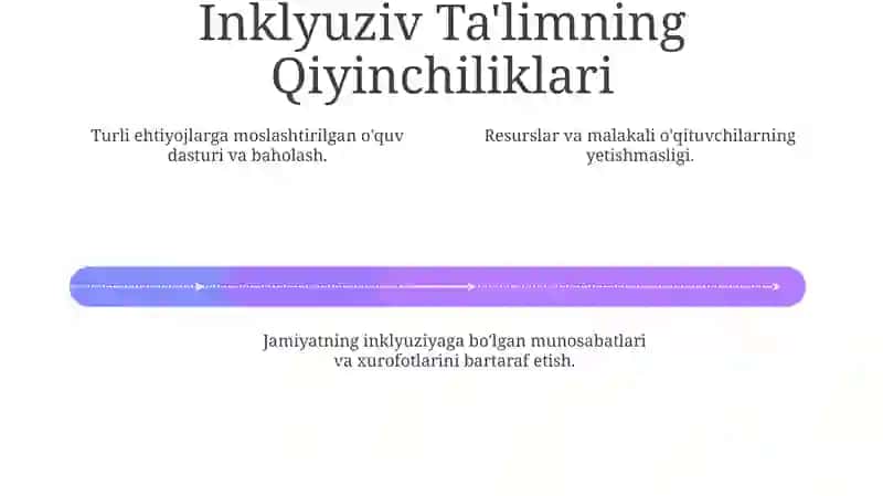 Inklyuziv amaliyotlarning afzalliklari va qiyinchiliklari 4