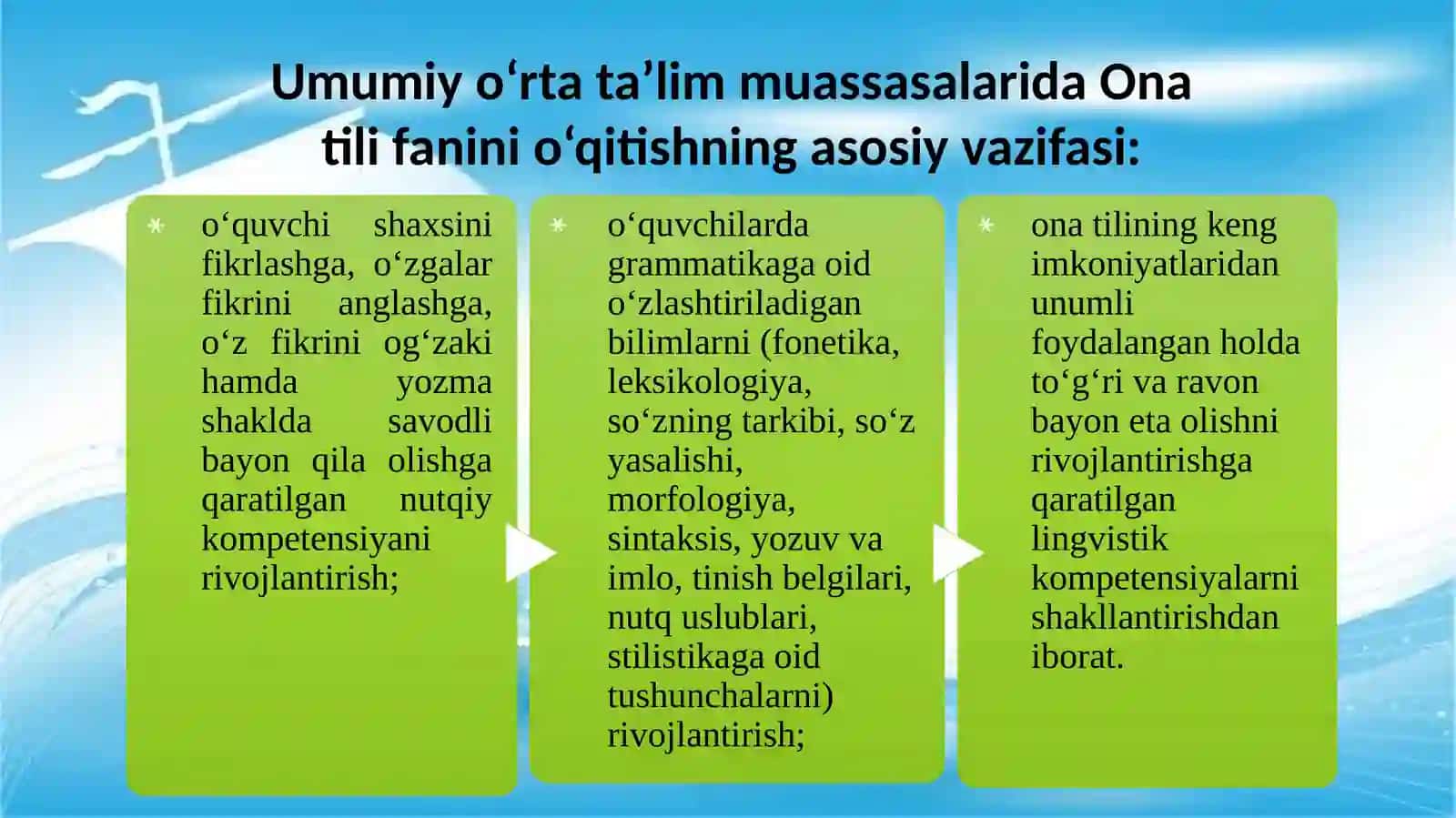 Boshlang‘ich sinflarda ona tili o‘qitish mazmuni. (Ma’ruza) 4
