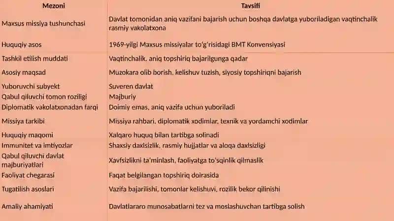 Maxsus missiyalarning huquqiy asoslari 4