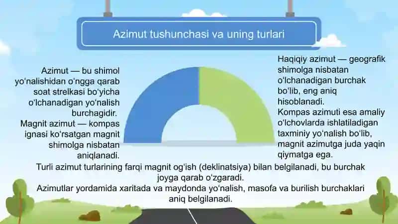 “Avtomobil yo‘llarini qidiruvida meridianlar yaqinlashish burchagi. Haqiqiy azimut bilan burchaklar o‘rtasidagi munosabat.” 4