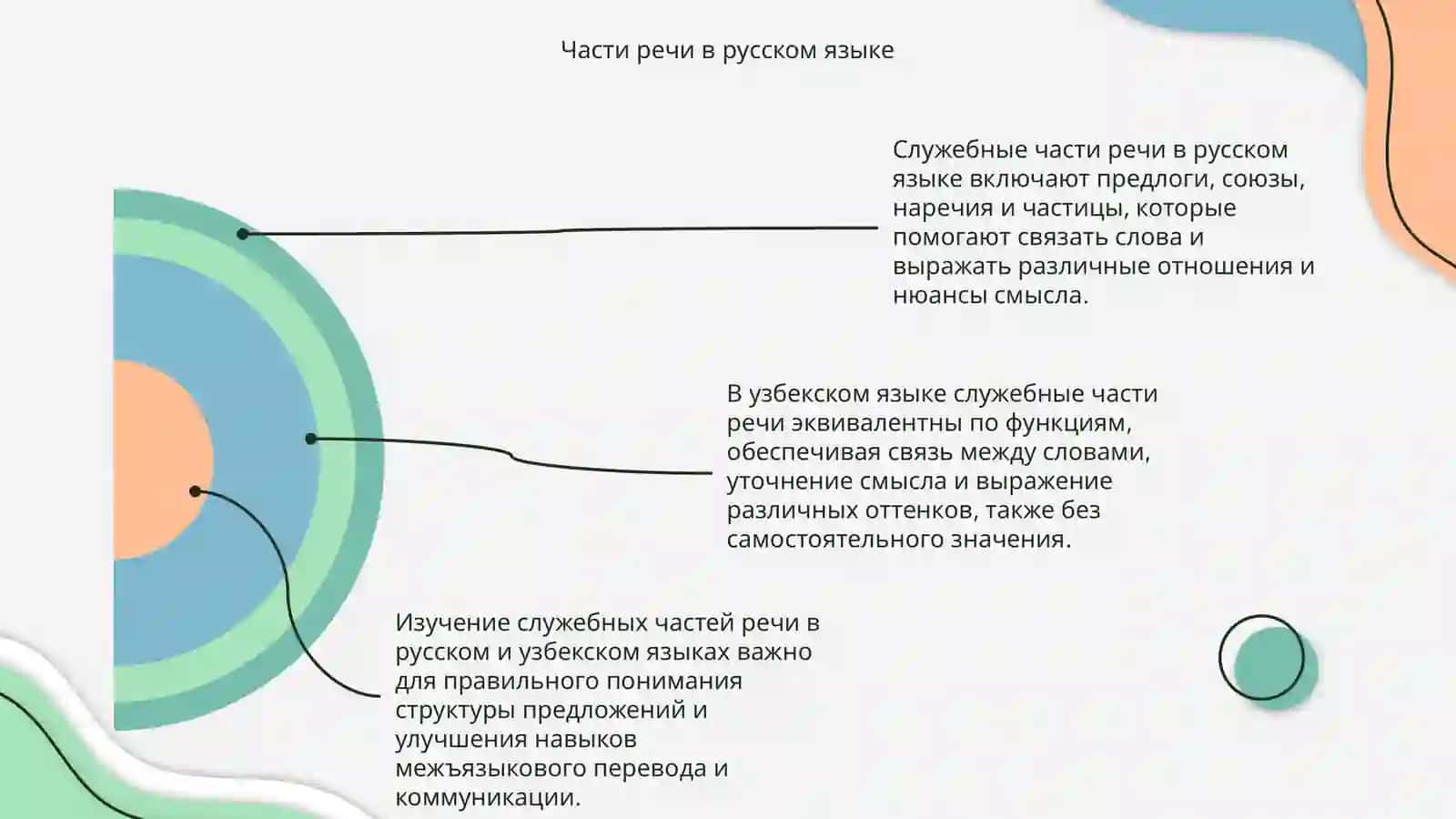 Служебные части речи в русском языке и их эквиваленты в узбекском языке 4