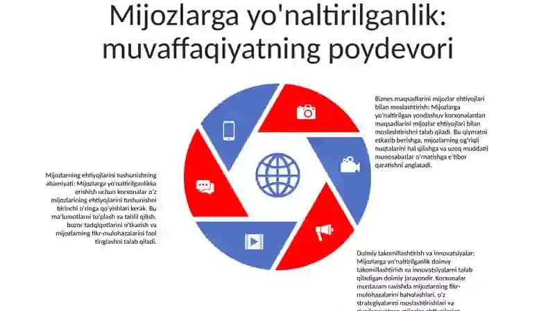 Marketingda Zamonaviy Tadbirkorlikni Rivojlantirishni Asosiy Omili 4