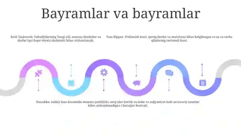 Buxora Yahudiylarning Diniy Marosimlari Va Bayramlari 4