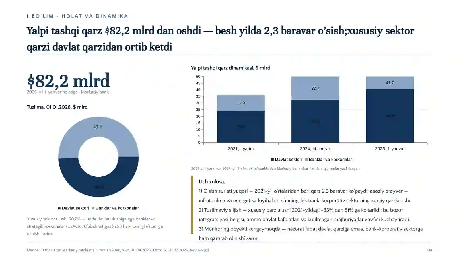 O'zbekiston Respublikasi tashqi qarz siyosati — 2026-yil I yarim yillik chuqur tahlil 4