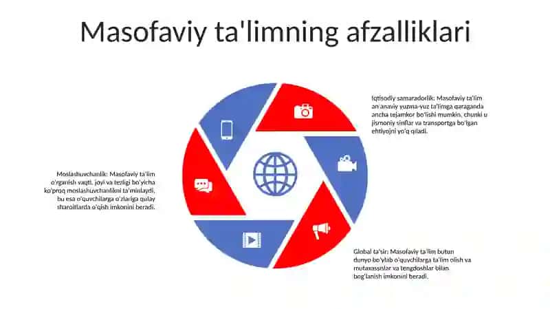 Masofaviy TaʼLimni Tashkil Etish Asoslari 4