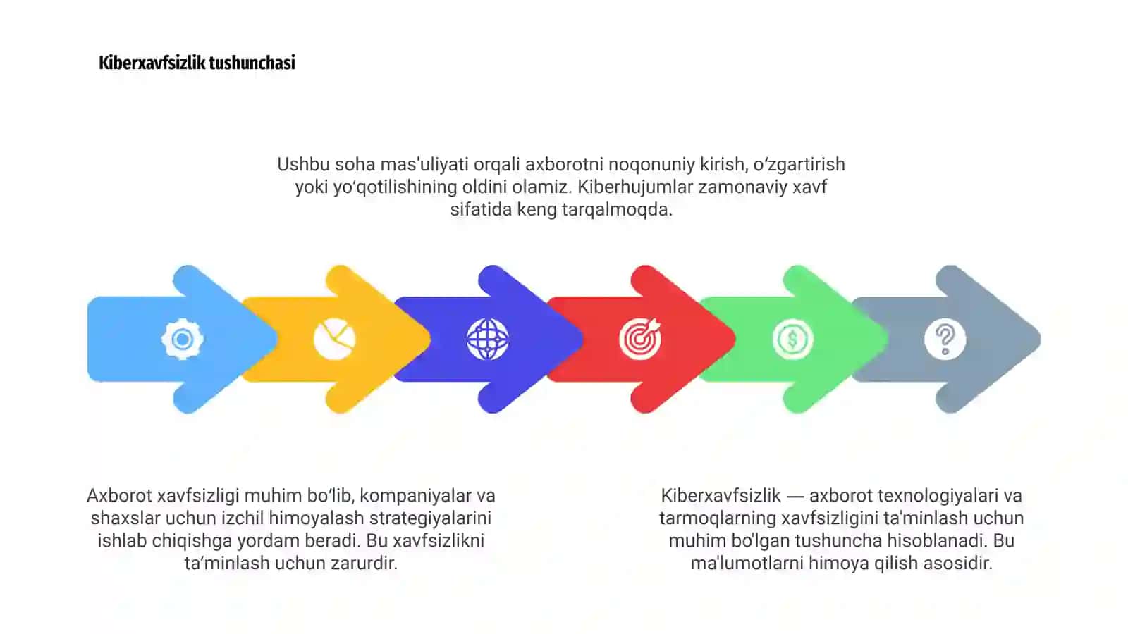 Axborot xavfsizligi mavzusiga slayd taxlab ber 4