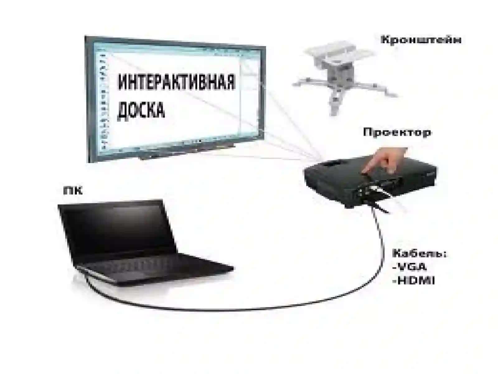 Interfaol doskalarning dasturiy ta’minoti va ulardan foydalanish metodikasi 4