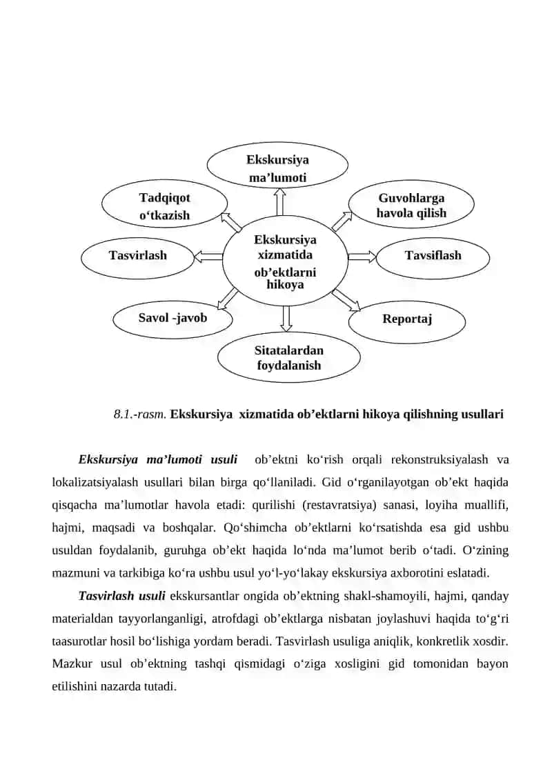 Ekskursiya Xizmati 4