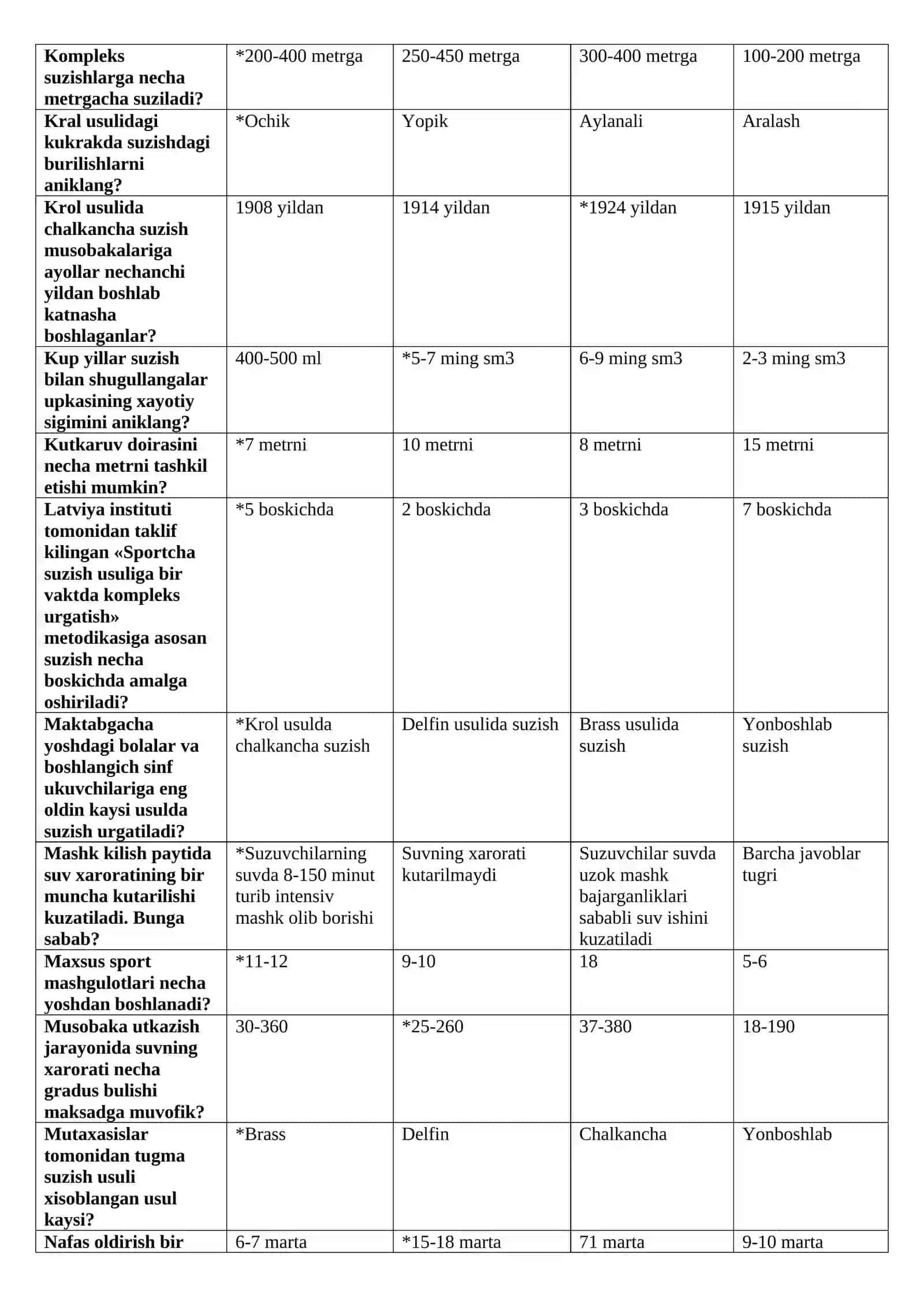 Suzish va uni o`qitish mеtodikasi test savollari va javobi 4