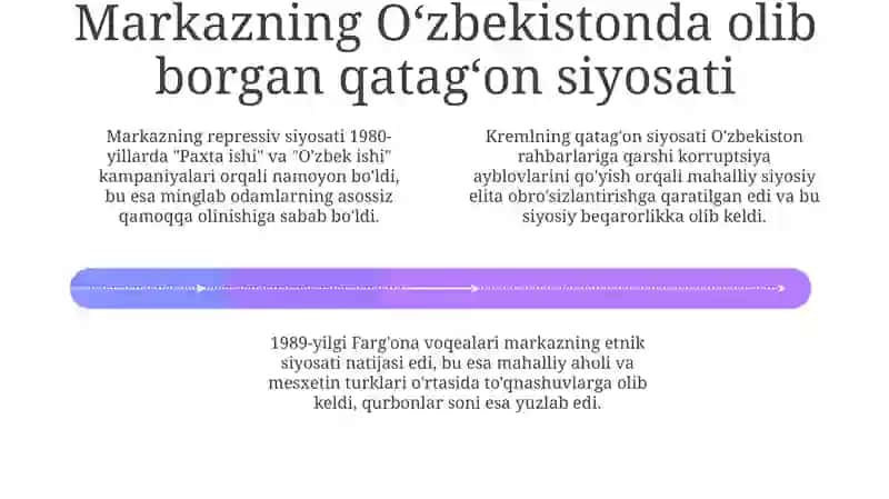Oʻzbekistonning mustaqillikka erishishi arafasidagi ijtimoiy-siyosiy jarayonlar 4