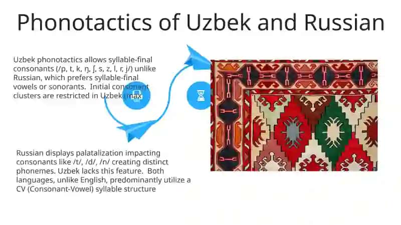 Comparative Typology of Phonological Systems of Modern English, Uzbek, and Russian Languages 4