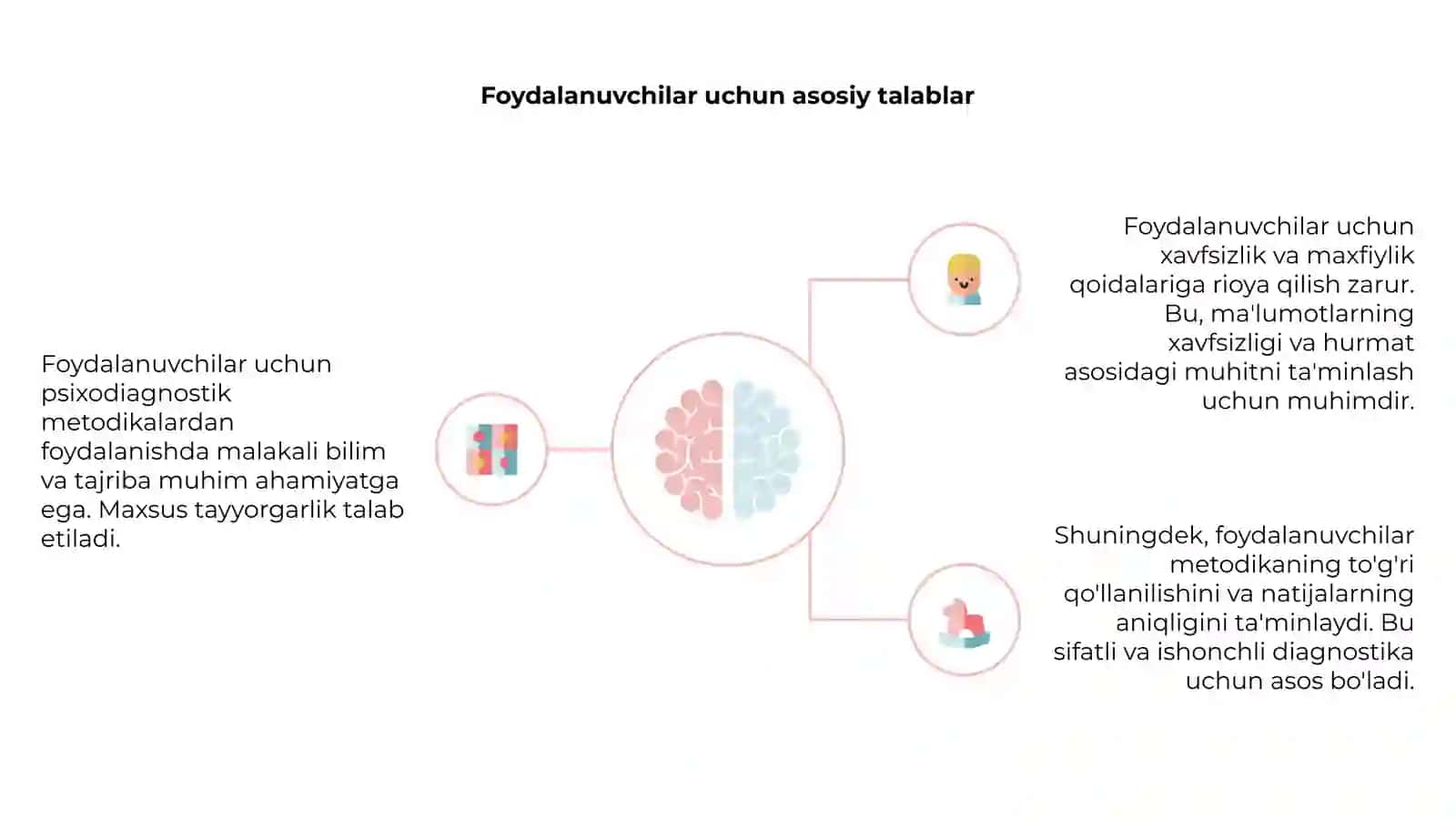Psixodiagnostik metodikalarda foydalanuvchilar va ishlab chiqaruvchilar uchun talablar 4