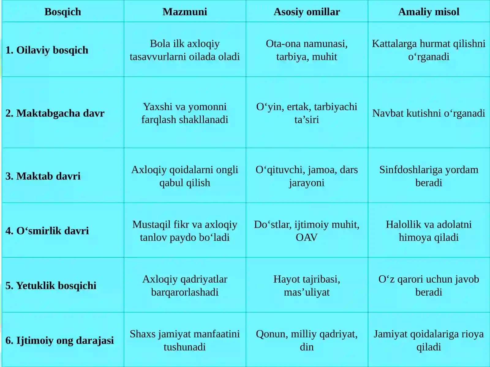 Axloqiy ongning shakllanishi 4