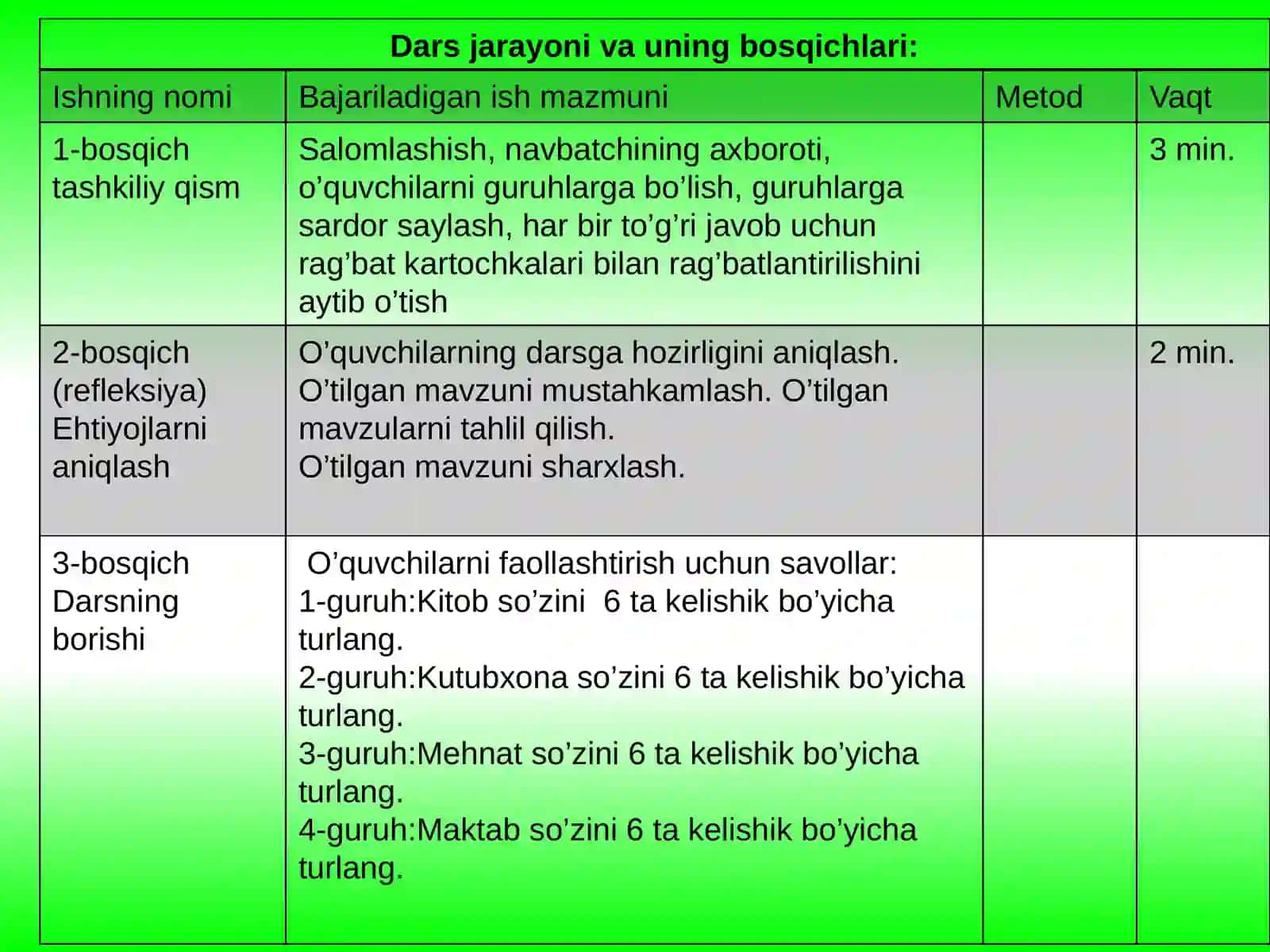 4-sinf Ona tili dars ishlanma. Otlarning kelishik qo'shimchalari bilan qo'llanilishi 4