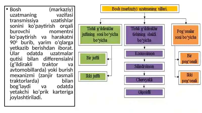 Traktor va avtomobillarning yetakchi ko‘priklari 4