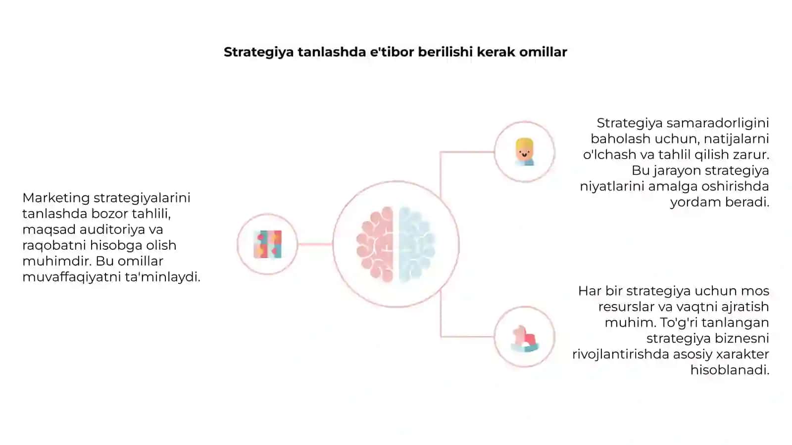 Tadbirkorlikda marketing strategiyalarini tanlashva samaradorligini baholash 4
