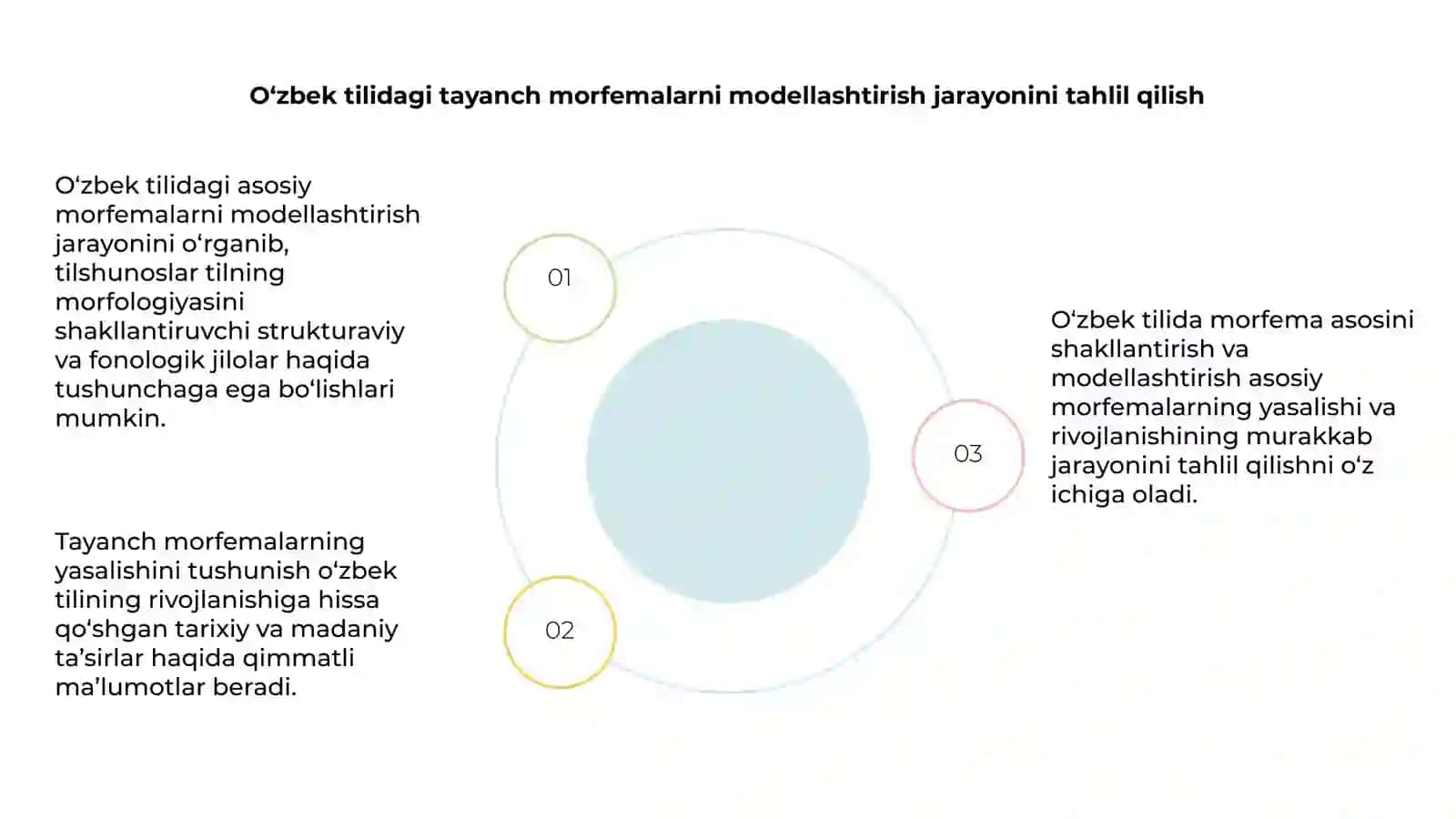 O'zbek tilining morfemalar bazasini shakllantirish va modellashtirish 4