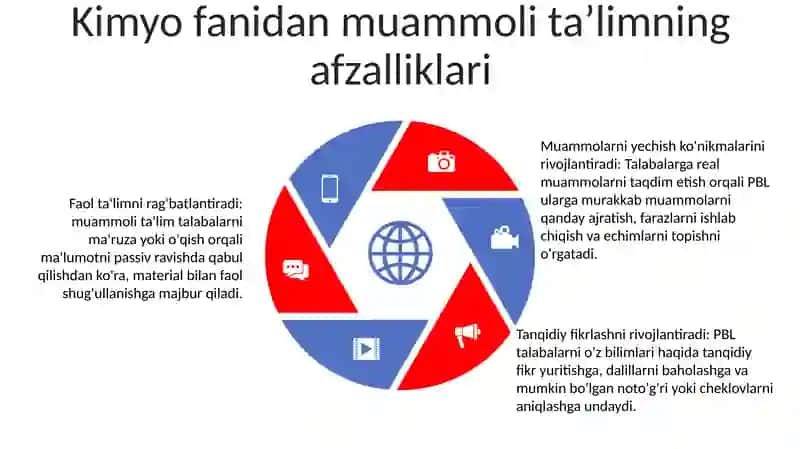 Kimyoni Muammoli Metod Asosida O‘Qitish 4