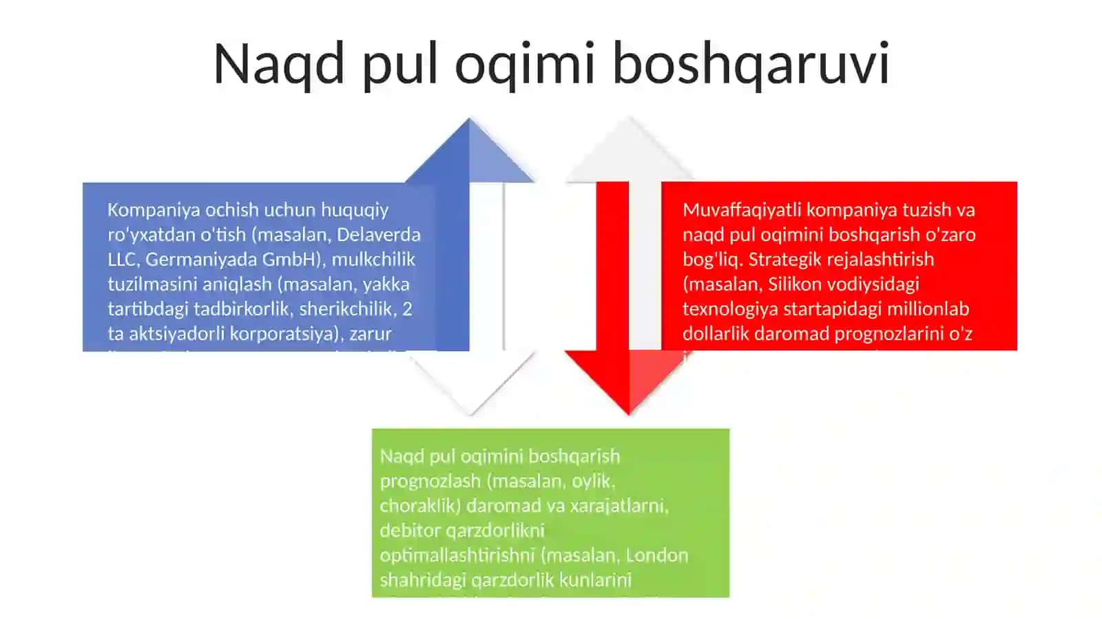 Kompaniya tuzish 4