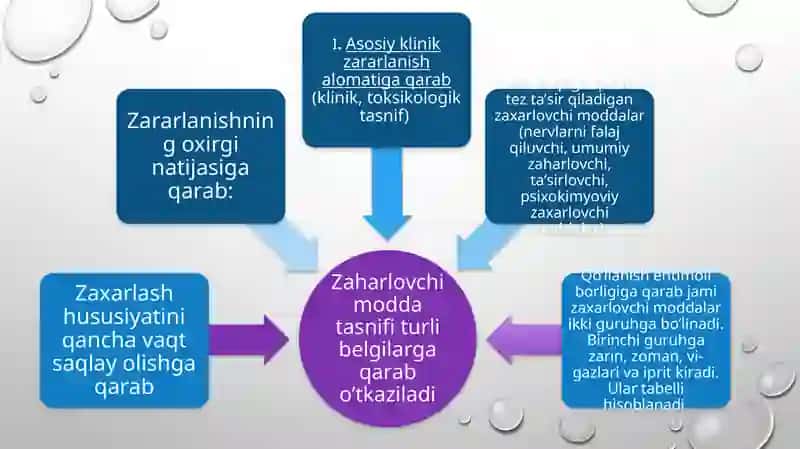 KIMYOVIY QUROL. ZAHARLI MODDALARNING TASNIFI.KIMYOVIY VAZIYATNI BAHOLASH 4