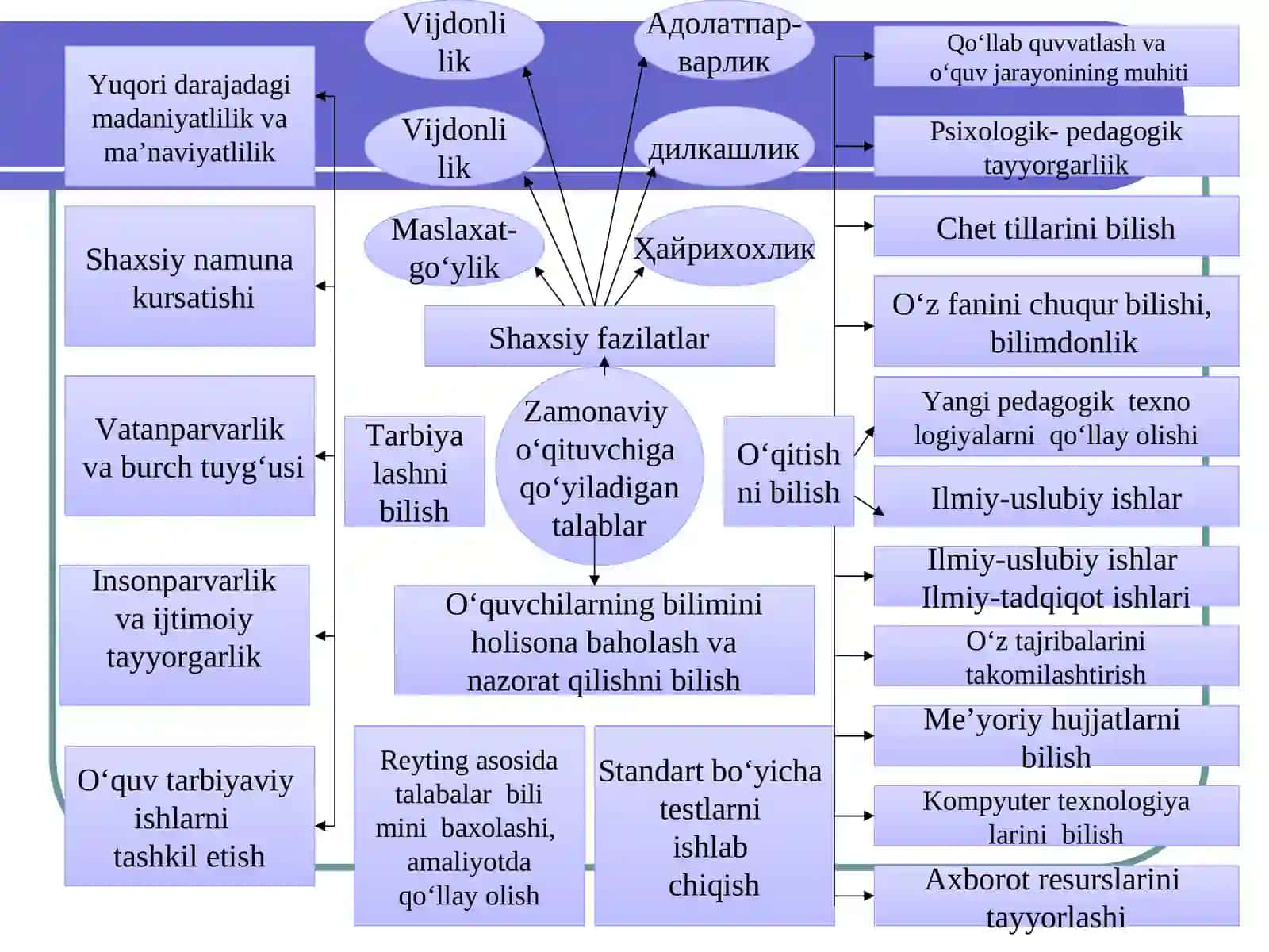 Pedagogik mahorat va unga erishish yo‘llari 4