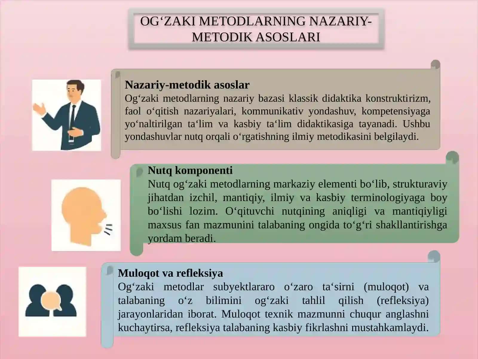 Og‘zaki metodlarning nazariy-metodik asoslari 4