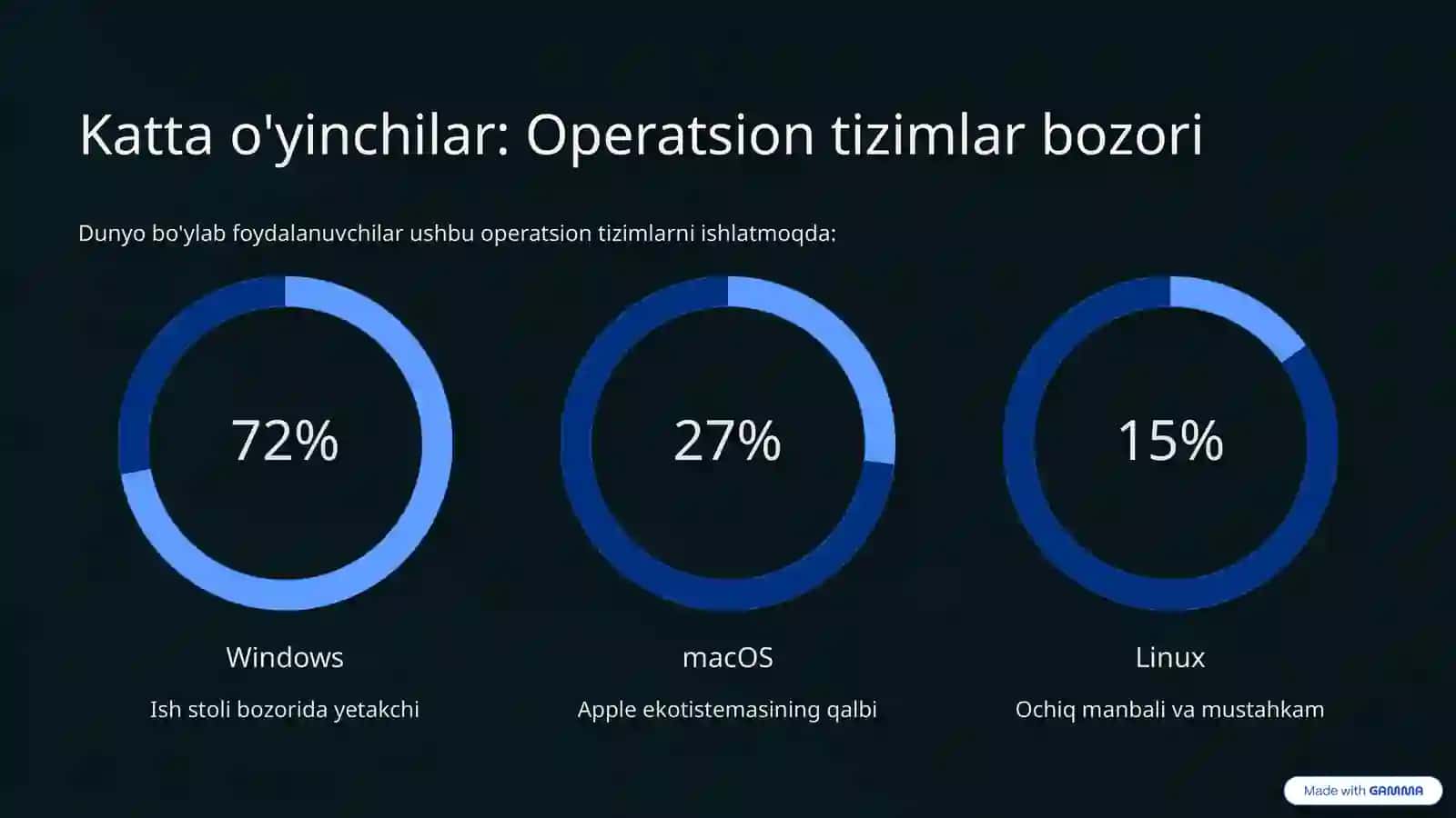 Operatsion tizimlar: Dunyoni boshqaruvchi dasturiy ta'minot 4