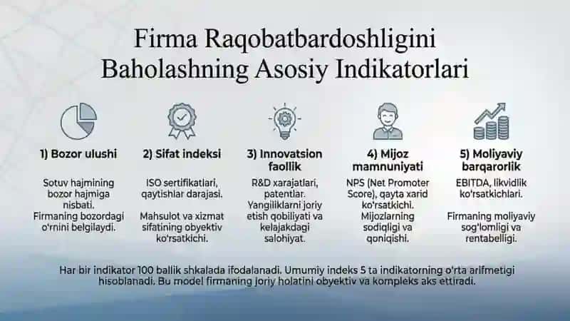Firma raqobatbardoshligi va uni baholash 4