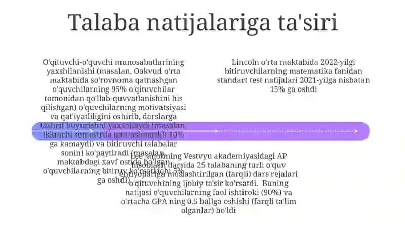 Konstruktiv ta'limning ta'rifi 4