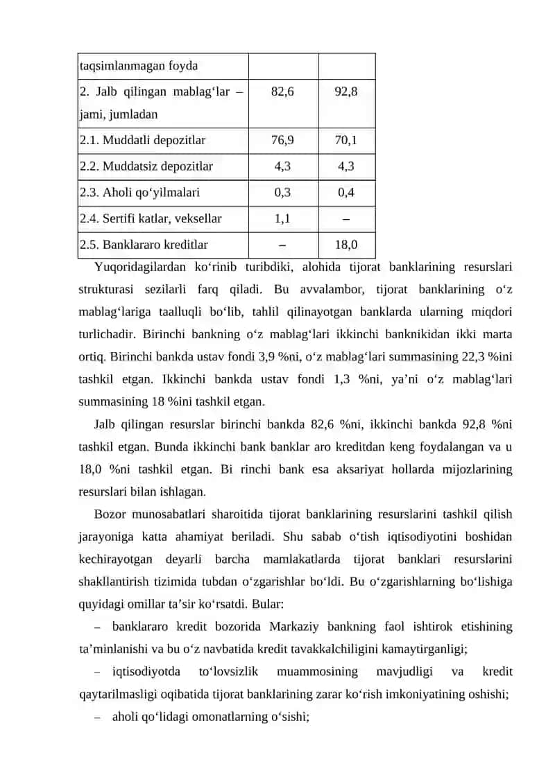Tijorat banklarining operatsiyalari 4