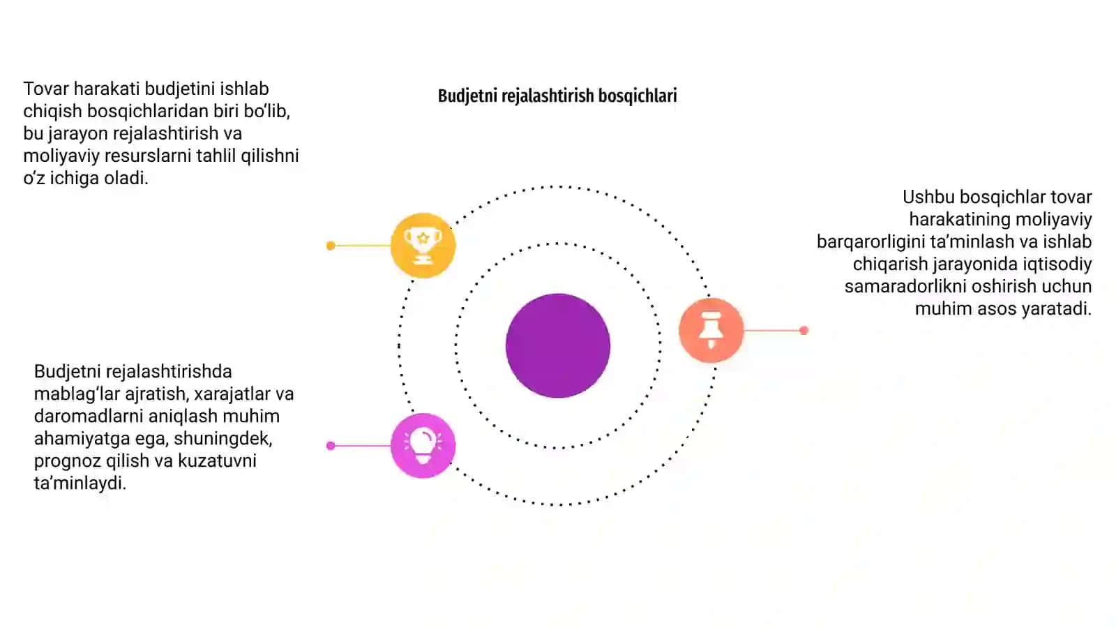 Tovar harakati budjetini ishlab chiqish 4