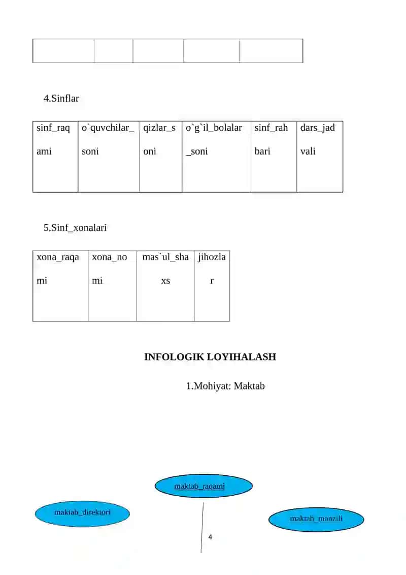 Maktab loyihasini loyihalashtirish va ishlab chiqish 4