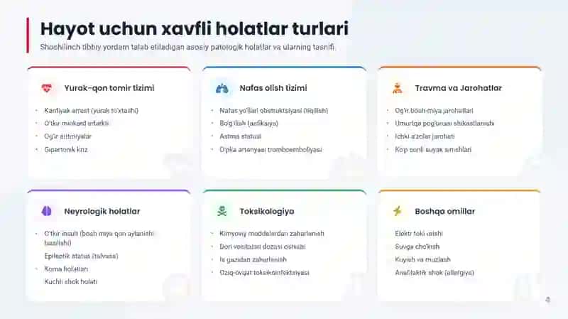 HAYOT UCHUN HAVFLI HOLATLAR VA BIRINCHI YORDAM 4