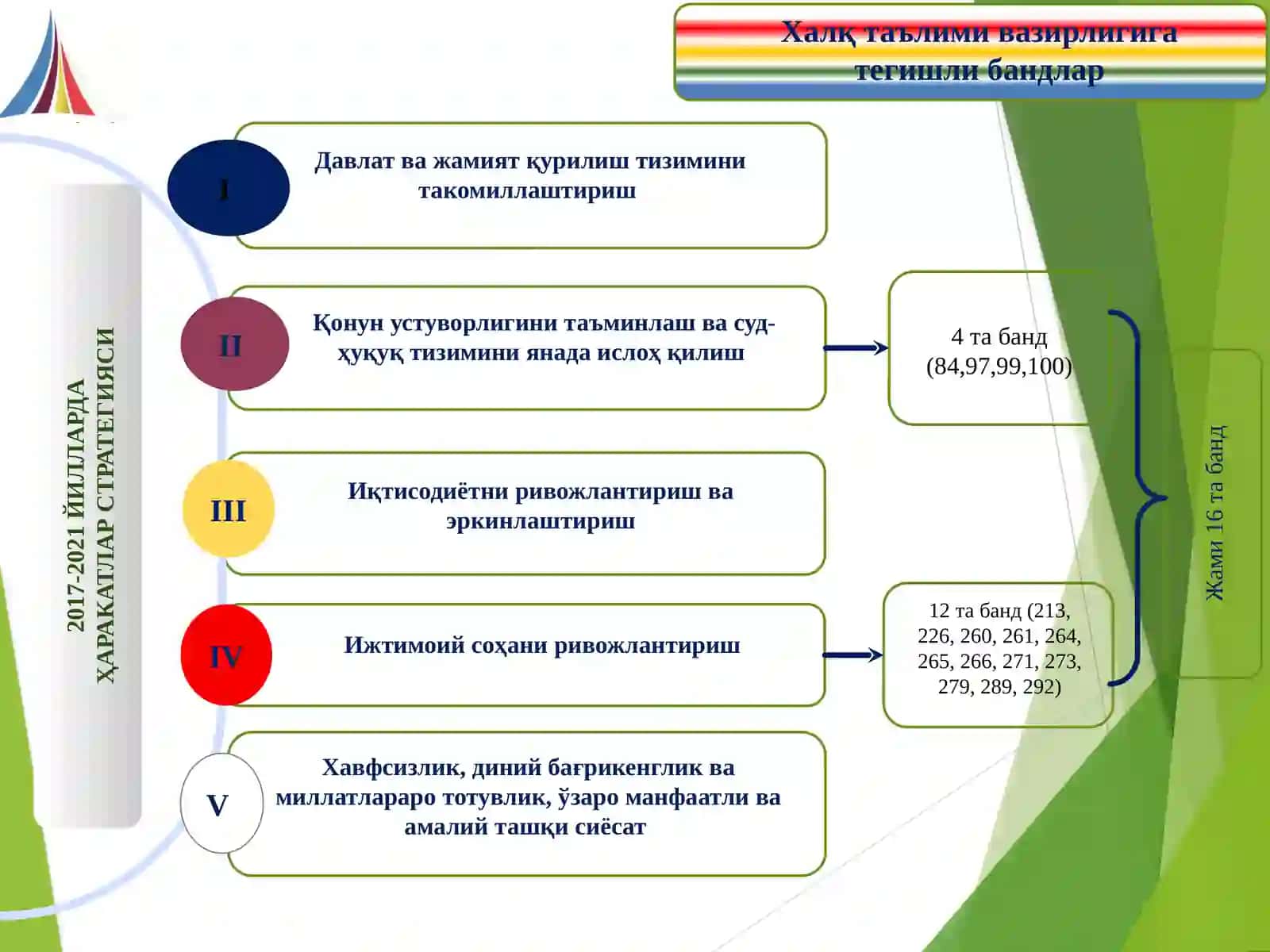 Harakatlar strategiyasi va uning tarixiy ahamiyati 4