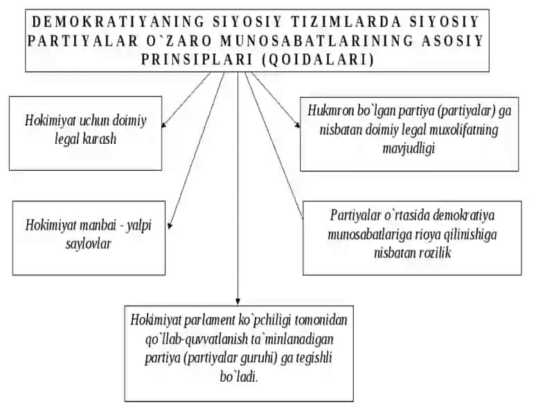 Saylov huquqi erkinligi – fuqarolik jamiyatining sharti 4