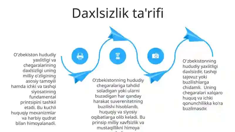 O'zbekiston hududi va chegarasining daxlsizligi 4