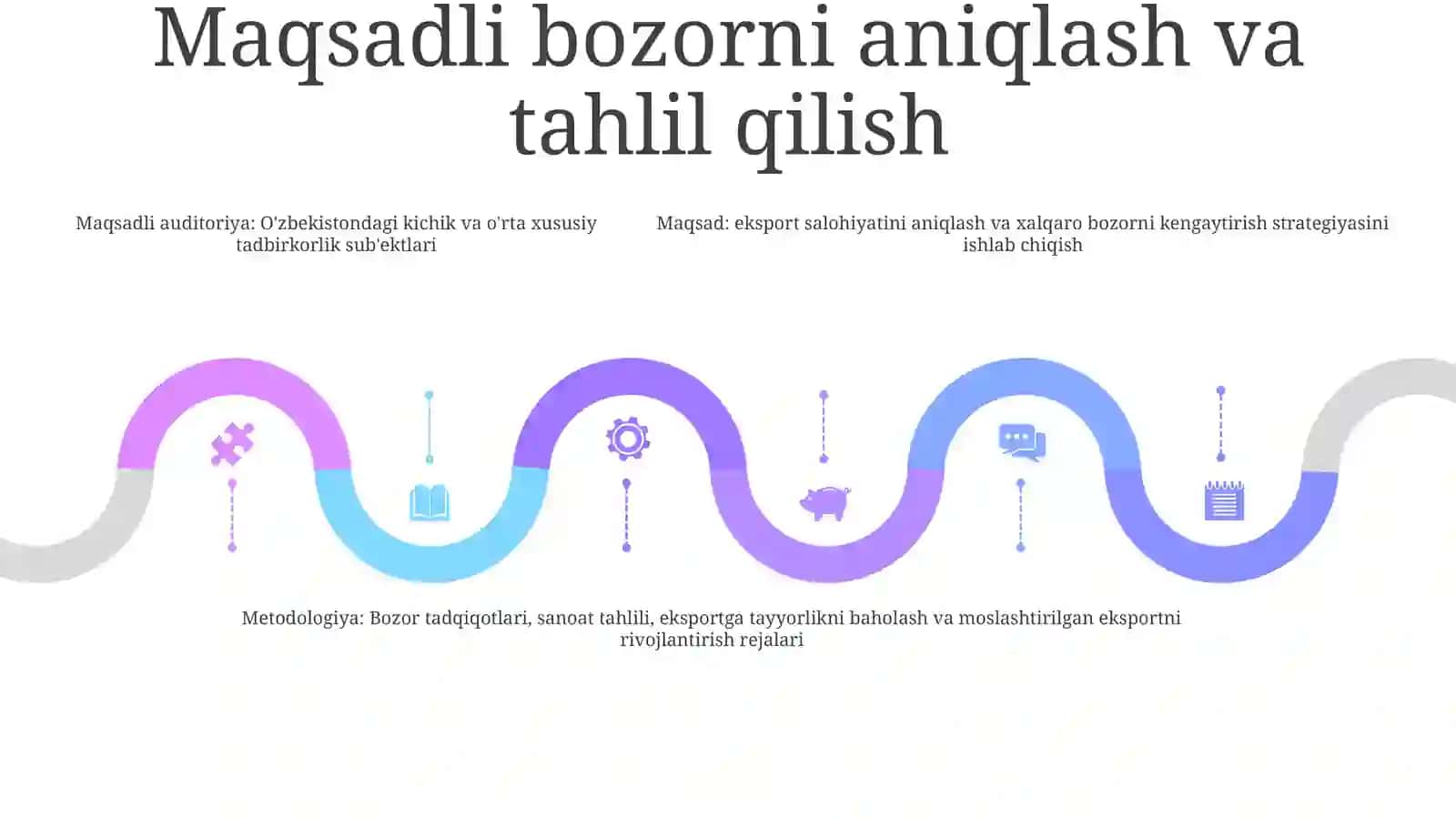Xususiy Tadbirkorlik Sub'Ektlarining Eksport Salohiyati 4