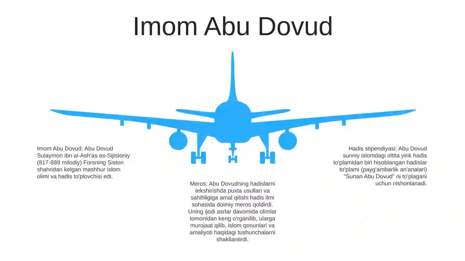 Imom al-Buxoriyning Sahih al-Buxoriy asari 4