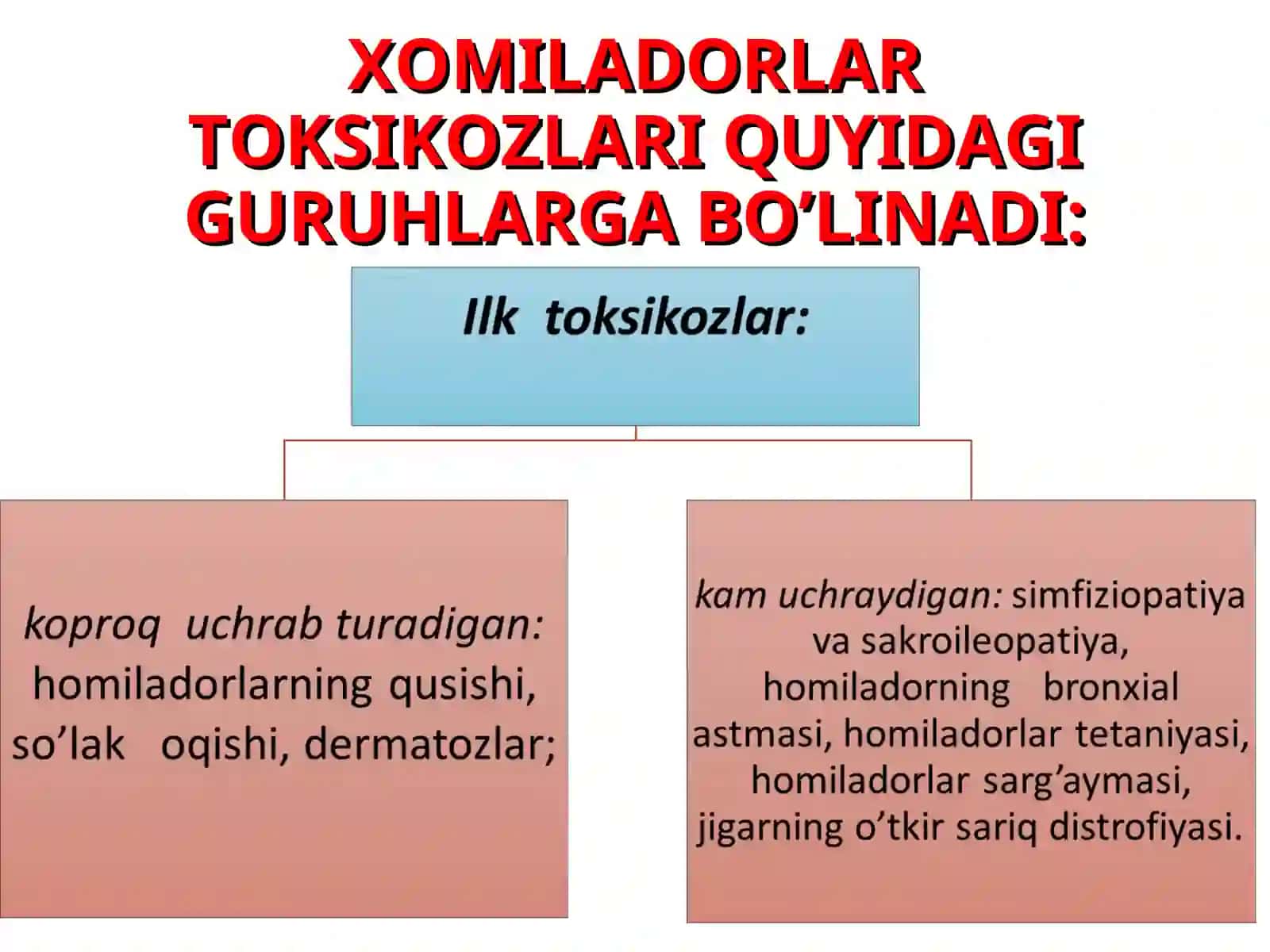 Homiladorlar ko’ngil aynishi va qusishi 4