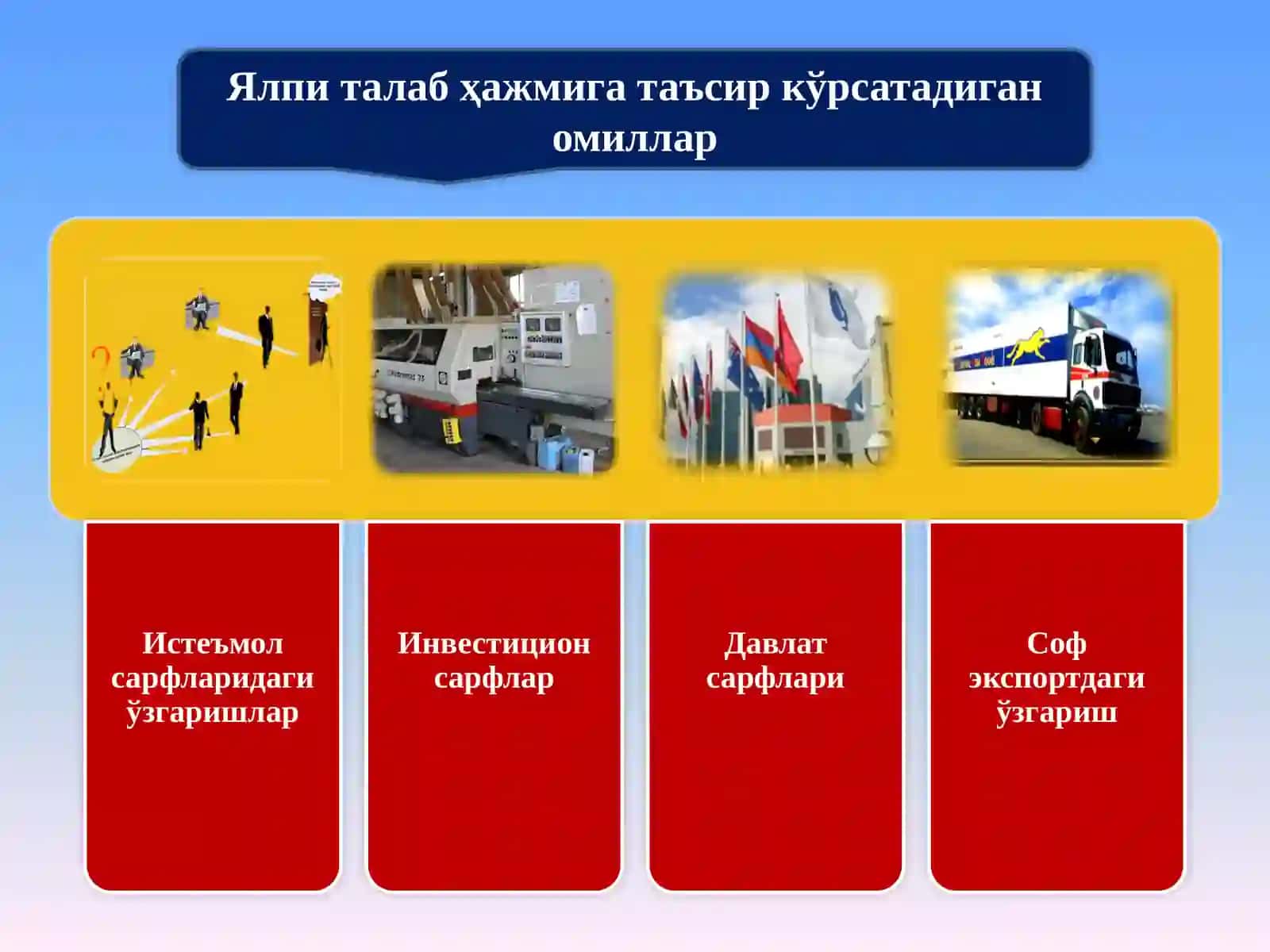 Ялпиталаб тушунчаси ва унинг ҳажмига таъсир қилувчи омиллар 4