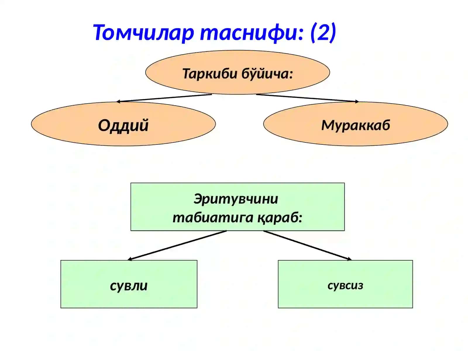 Капли (GUTTAE) 4