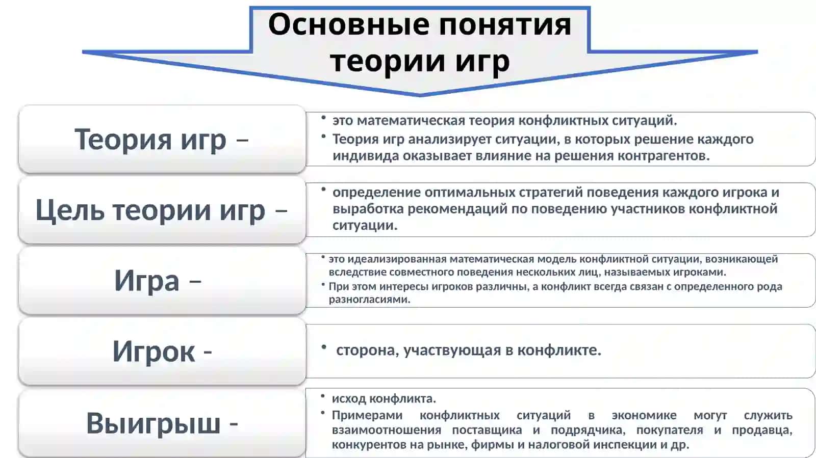 Тема-3. Теория игр и моделирование взаимодействий 4