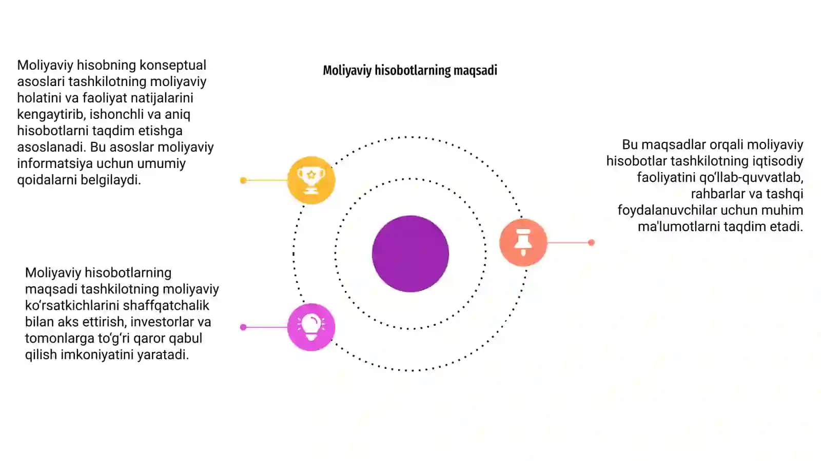 Moliyaviy hisobning konseptual asoslari 4