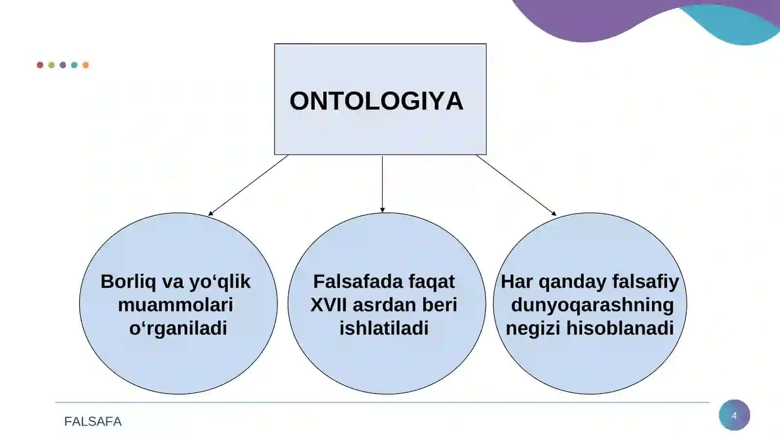 Borliq – Falsafa 4