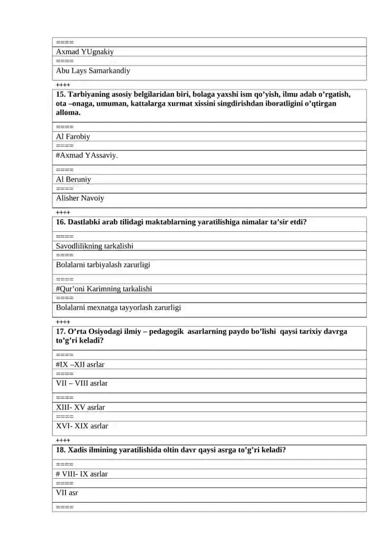 Umumiy pedagogika (Pedagogika tarixi) fanidan testlar to'plami 4